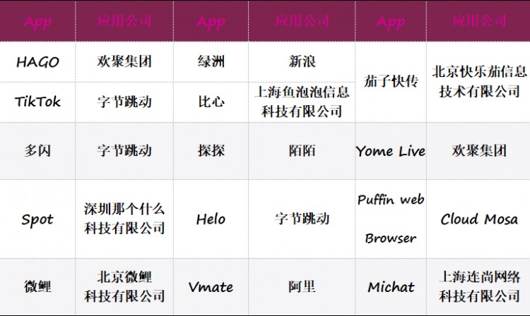 2019年社交产品的海外突围探探两年收入暴涨700倍
