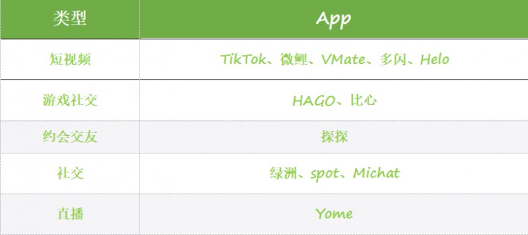 2019年社交产品的海外突围探探两年收入暴涨700倍